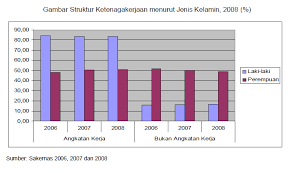 Rumus tingkat partisipasi angkat kerja adalah sebagai berikut. Perbandingan Partisipasi Tenaga Kerja Wanita Indonesia Dan Tenaga Kerja Wanita Thailand Pdf Download Gratis
