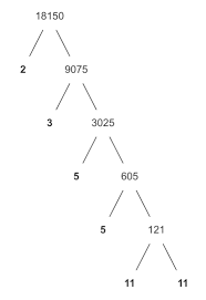 Is 9075 an even number? What S The Least Common Multiple Kgv 396 18150