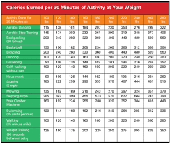 calories burned per 30 minutes of activity at your weight