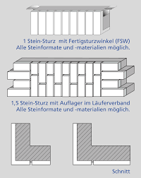Sturz has 106 translations in 15 languages. Klinker Und Betonfertigteile Nagel Gmbh 1 1 5 Stein Sturz