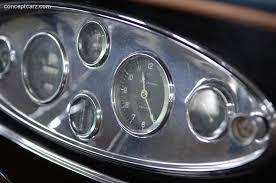 Image result for Dido Blue 1931 Lincoln