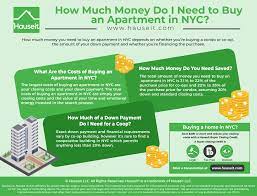 How Much Do I Need To Buy An Apartment Nyc Hauseit Buying A Condo Nyc Nyc Apartment