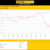 Bagaimana cara nak mula melabur saham di bursa malaysia? 1