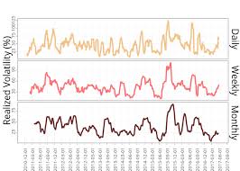 Daily Weekly Monthly Line Chart Made By Clementia Plotly