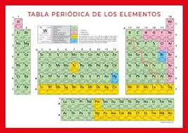 El lector de pdf más poderoso de la industria. Descarga La Tabla Periodica En Pdf Gratis