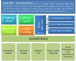 The third capital increase was intended to improve the financial situation of . enichem and to reduce its debt/equity ratio. Equity Financing Defined When Is It Preferred Types Advantages Efm