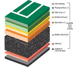 Rebound Ace Tennis Court Surface