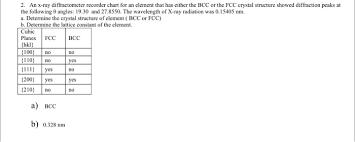 solved 2 an x ray diffractometer recorder chart for an e