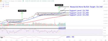 Investopedia - News update