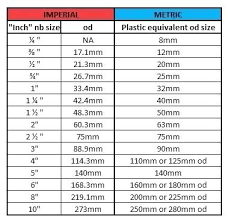 metric copper pipe sizes hotelposadaterranovasanjosedelcabo co