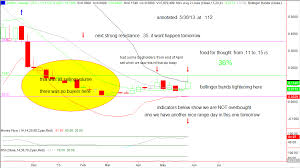 Matrix Penny Stocks Domk Annotated Continuation Chart