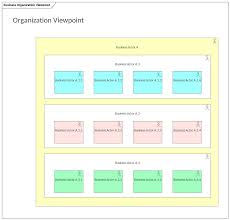 Elearning for viewpoint with certification tracks on core components. Organization Viewpoint Enterprise Architect Diagrams Gallery