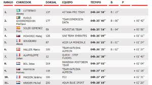 World | vuelta a españa. Ciclismo Etapa 5 Clasificacion Y Asi Queda La General De La Vuelta As Com