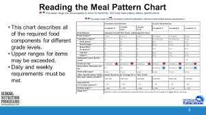 lunch meal pattern part one ppt download