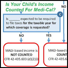 Is Your Adult Child Eligible For Medi Cal Or Covered