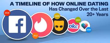 Although it ended with a sad outcome, the platform spawned quite a few alternatives that, in our opinion, came pretty close to the source material. A Timeline Of How Online Dating Has Changed Over The Last 20 Years Dating News