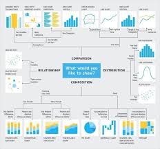 Esta Chuleta Para Saber Como Usar Y Visualizar Analytics Y Machine Learn Ciencia De Datos Visualizacion De Datos Tecnologias De La Informacion Y Comunicacion
