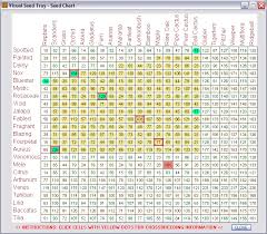 61 Unmistakable Fish Tycoon Chart
