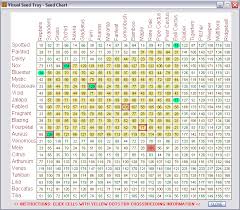 61 Unmistakable Fish Tycoon Chart