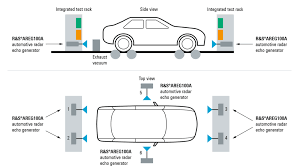 Radar sensors use frequency modulated continuous wave (fmcw) radar to reliably detect moving or stationary targets. Final Tests Of Automotive Radar Sensors Made Easy Rohde Schwarz