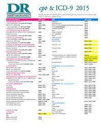 Diagnostic cpt code reference guide ct scans. Cpt Codes 2015 Xlsx