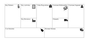 Download the business model canvas template and start planning a business model straight away! Agile Methoden In Hr Business Model Canvas Personal Haufe