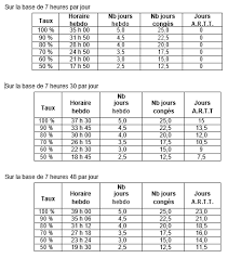Mais il semble bien être l'exception qui confirme la règle. Reglement Du Temps De Travail Des Agents Du Siege Applicable Au 1er Janvier 2018 Syndicat Unsa Du Conseil Regional De Bourgogne Franche Comte