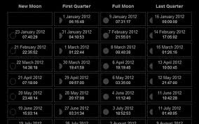 2012 Moon Phase Calendar January Through June Gardenality