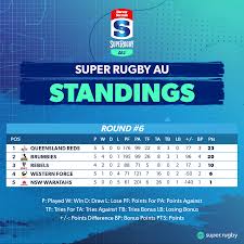 It previously included teams from south africa, argentina, and japan. Super Rugby The Rugby Championship Beitrage Facebook