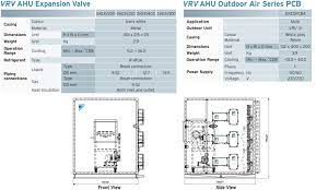 Maybe you would like to learn more about one of these? Ahu Room Size What Size Hvac Unit Do I Need