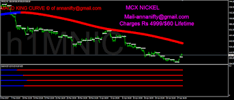 Sensex Nifty Future Astrology Nse Bse Mcx Commodities 1