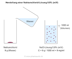 Das molare volumen oder auch molvolumen (formelzeichen: Pharmawiki Konzentration
