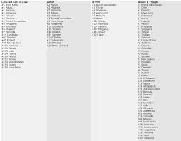 Charts Worldwide Itunes Charts Overview For Bigbang