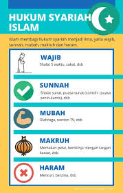  Pin On Islam Quran