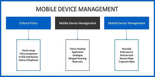 20 Best Mobile Device Management Software In 2020