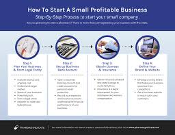 28 Process Infographic Templates And Visualization Tips Venngage In 2020 Process Infographic Infographic Templates Infographic