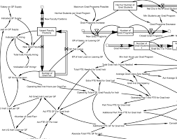 Stock Flow Diagram Of The Graduate Instruction Sector