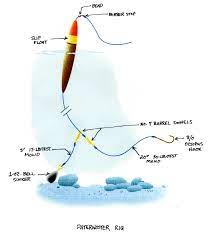 Don't rig the cork too close to the knot (it may slide up and put pressure on the knot, causing it to pop off). Slip Bobber Rig For Trout Off 66 Medpharmres Com