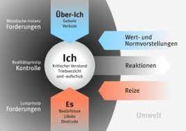 Kosten Einer Raucherentwohnung Per Hypnose Alle Infos