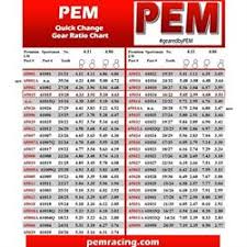 pem racing 650 series premium lightweight gear set 10 spline