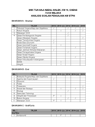 Membangunkan malaysia sebagai sebuah negara yang mempunyai masyarakat berpengetahuan. Sem 2 Analisis Soalan Stpm