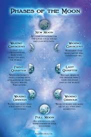 How To Practice Moon Magic And Why New Moon Rituals Moon Astrology Moon Phases