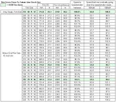 Complete Apft Chart Walk Apft Push Up Chart Army Pt Chart