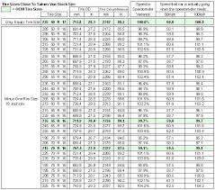 Complete Apft Chart Walk Apft Push Up Chart Army Pt Chart