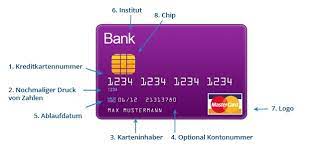 Geprüftes kündigungsschreiben, anschrift vorhanden & direkt online versenden 100% sicher. Was Steht Wo Auf Der Kreditkarte