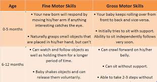 motor skills development in your child 0 1 yr