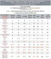 Saltwater Aquariums Charts Tables Diagrams And More Saltwater Aquarium Saltwater Aquarium Fish Marine Fish Tanks