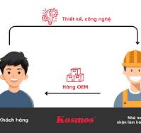 Hàng OEM là gì? Lợi thế cạnh tranh, phân biệt OEM, ODM, OBM