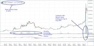 Monero Xmr Trading Update 26 Aug 2016 30 Day Trading30