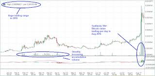 Monero Xmr Trading Update 26 Aug 2016 30 Day Trading30